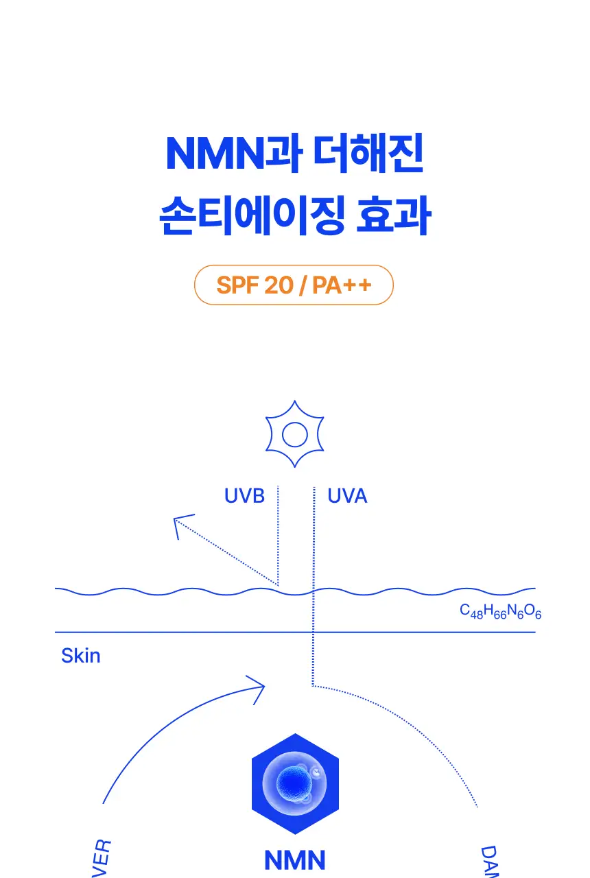 [5/8 하루특가/손티에이징] 에가 리제너레이터 핸드크림 (에센셜/어드밴스드) 상세페이지 24